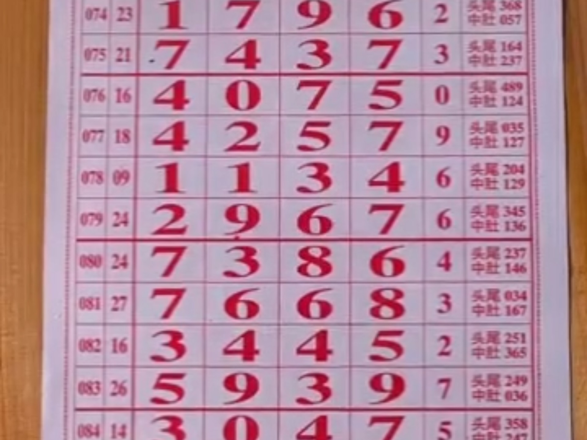 排列五的走势图综合排列五走势图综合分析-第1张图片
