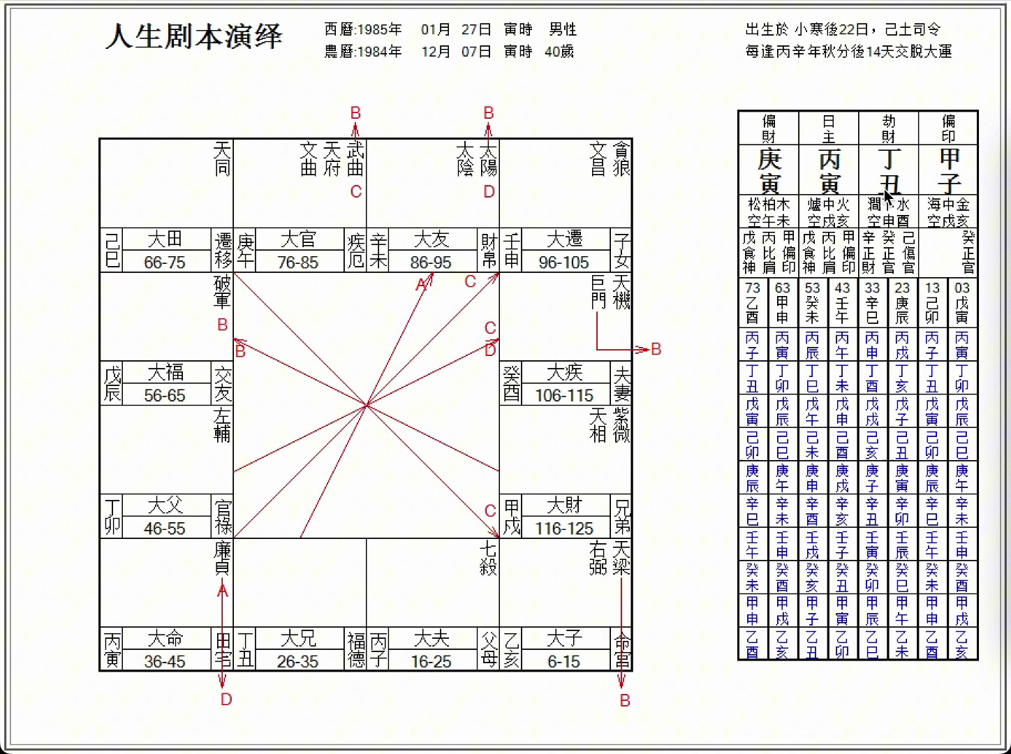 东方心经四柱预测东方心经四柱预测