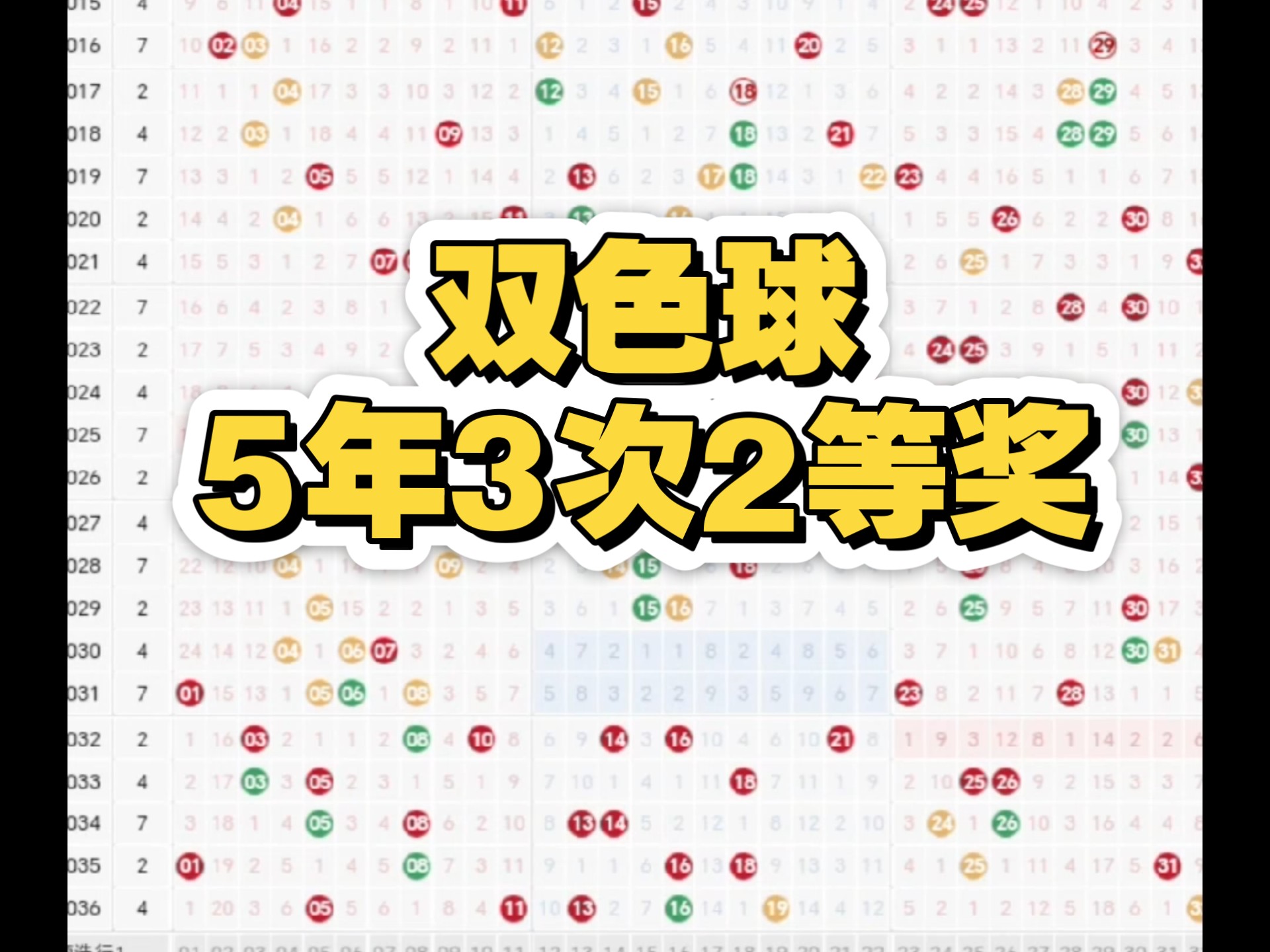 双色球预测准确100%双色球预测准确100%-第2张图片