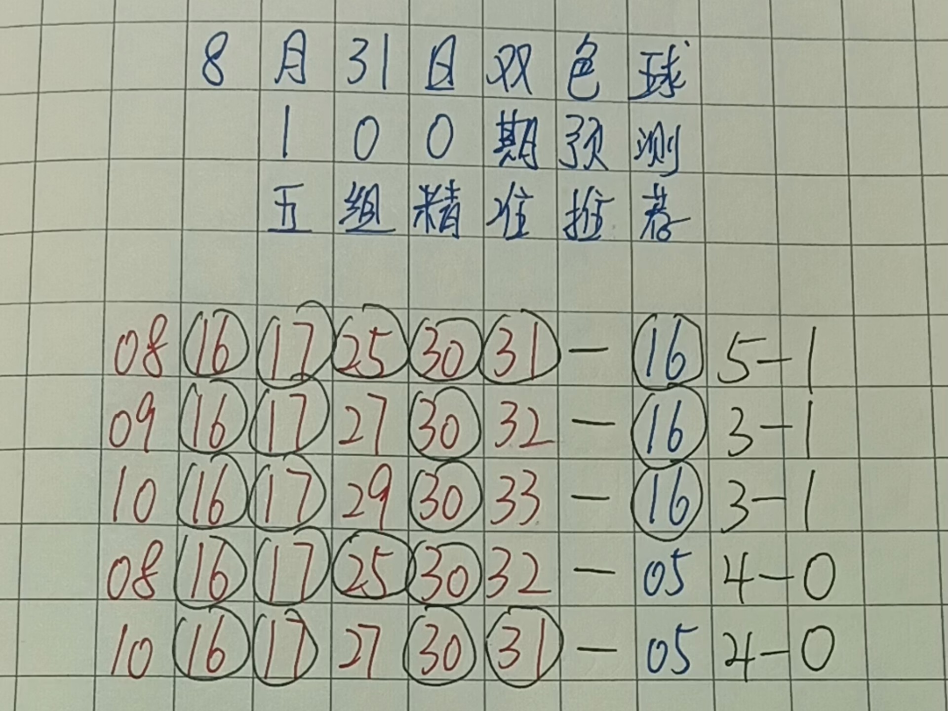 易经预测双色球易经预测双色球