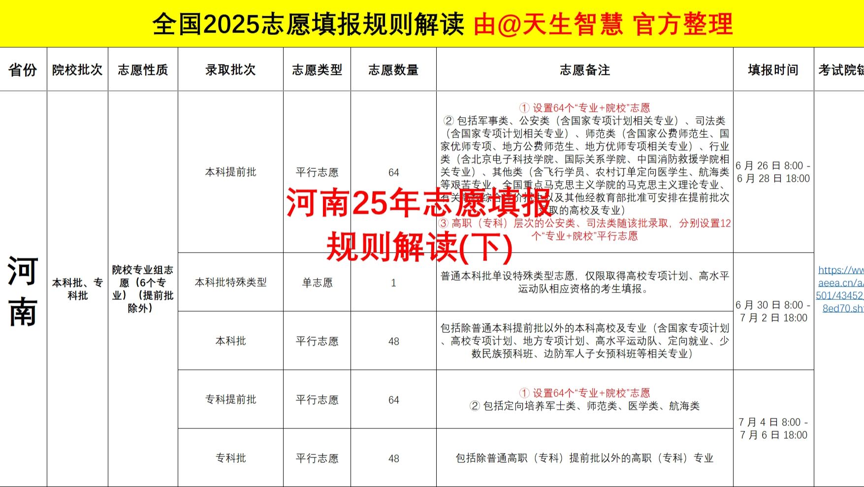 2015高考志愿填报手册2015高考志愿，如何选择与规划-第2张图片