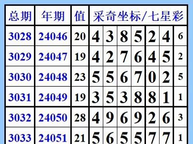 海南七星彩开奖结果海南七星彩开奖结果揭晓