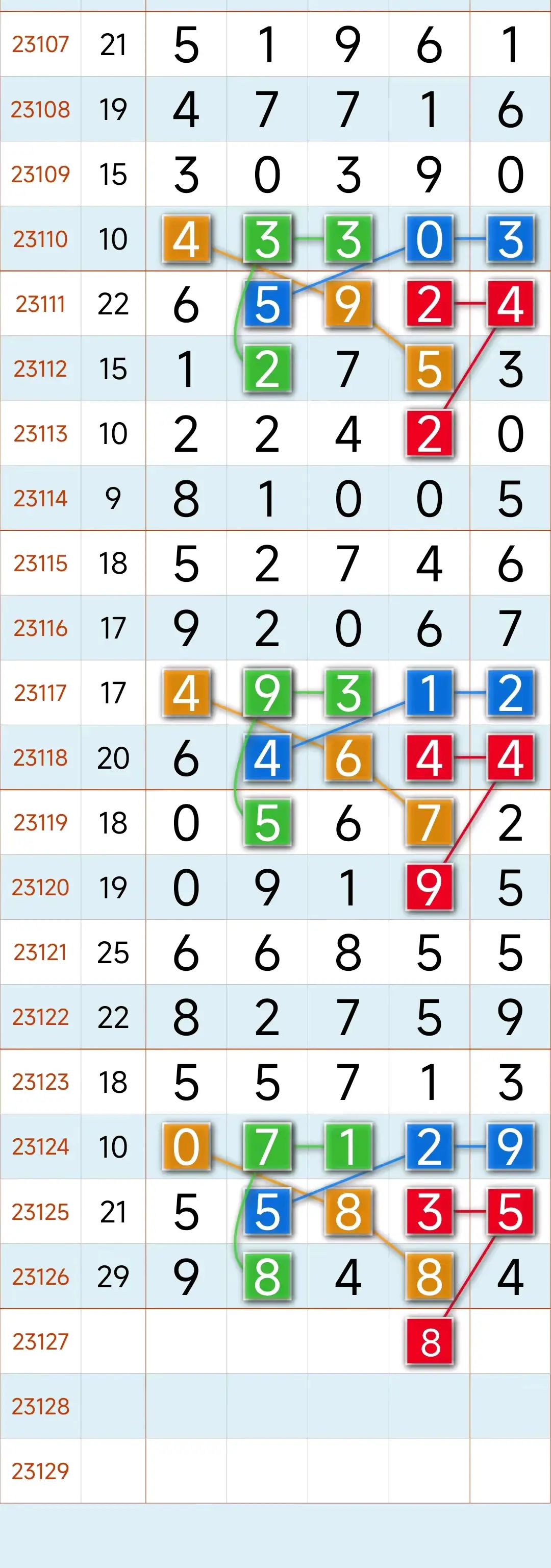 23选5走势图23选5走势图分析-第2张图片