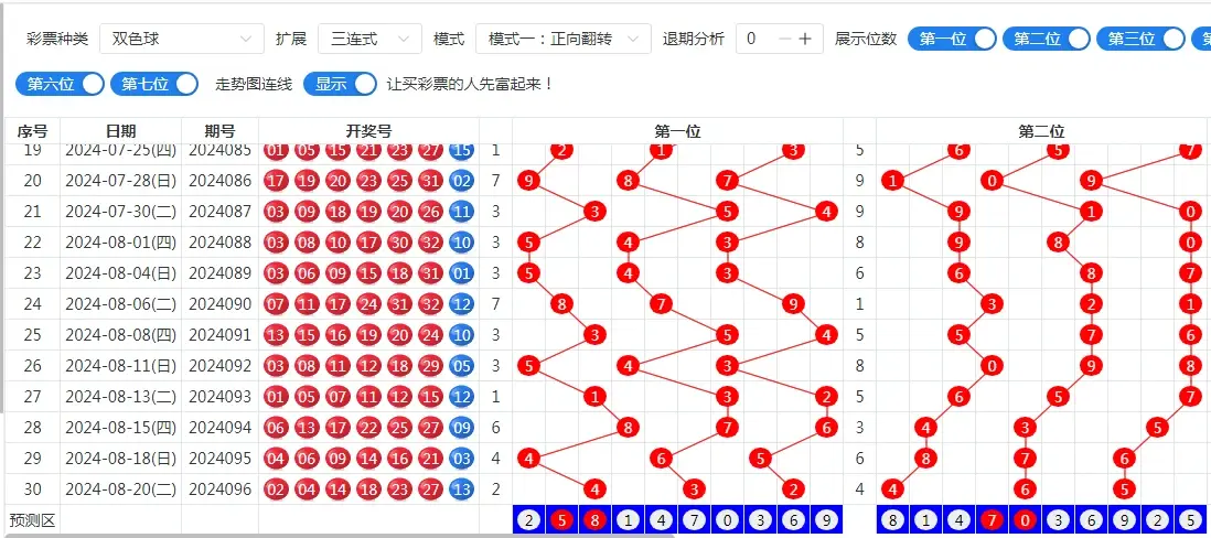 双色球预测器，揭秘彩票预测科技-第3张图片