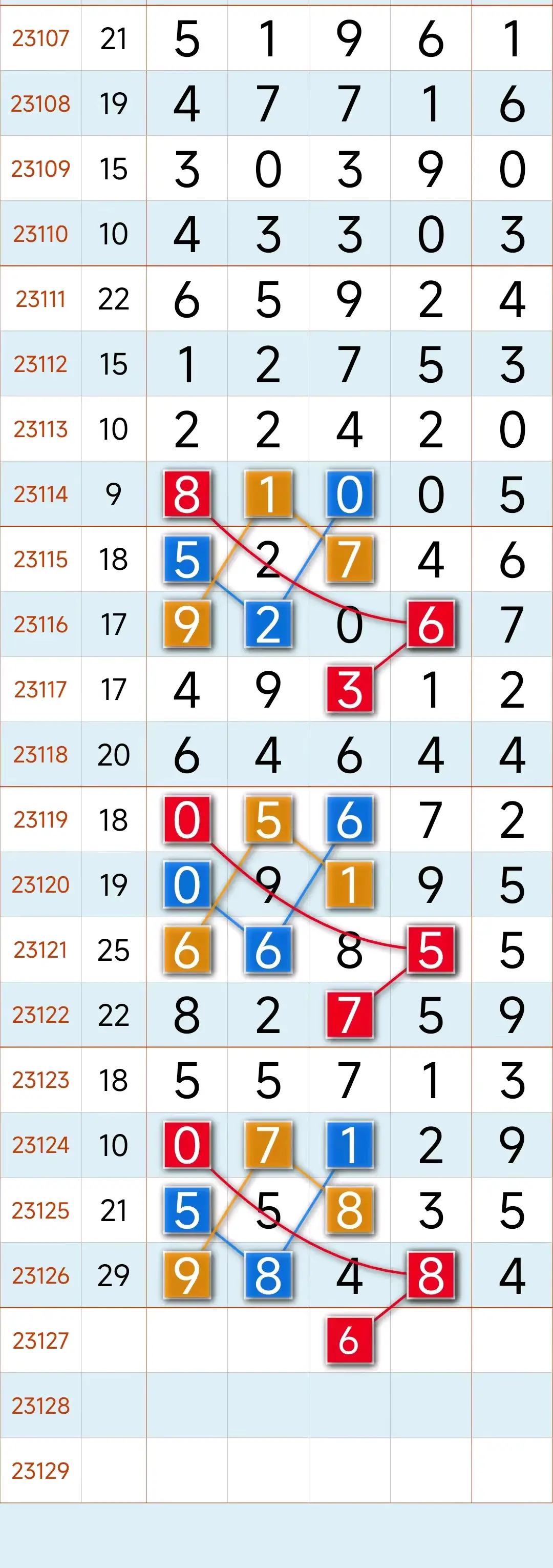23选5走势图23选5走势图分析