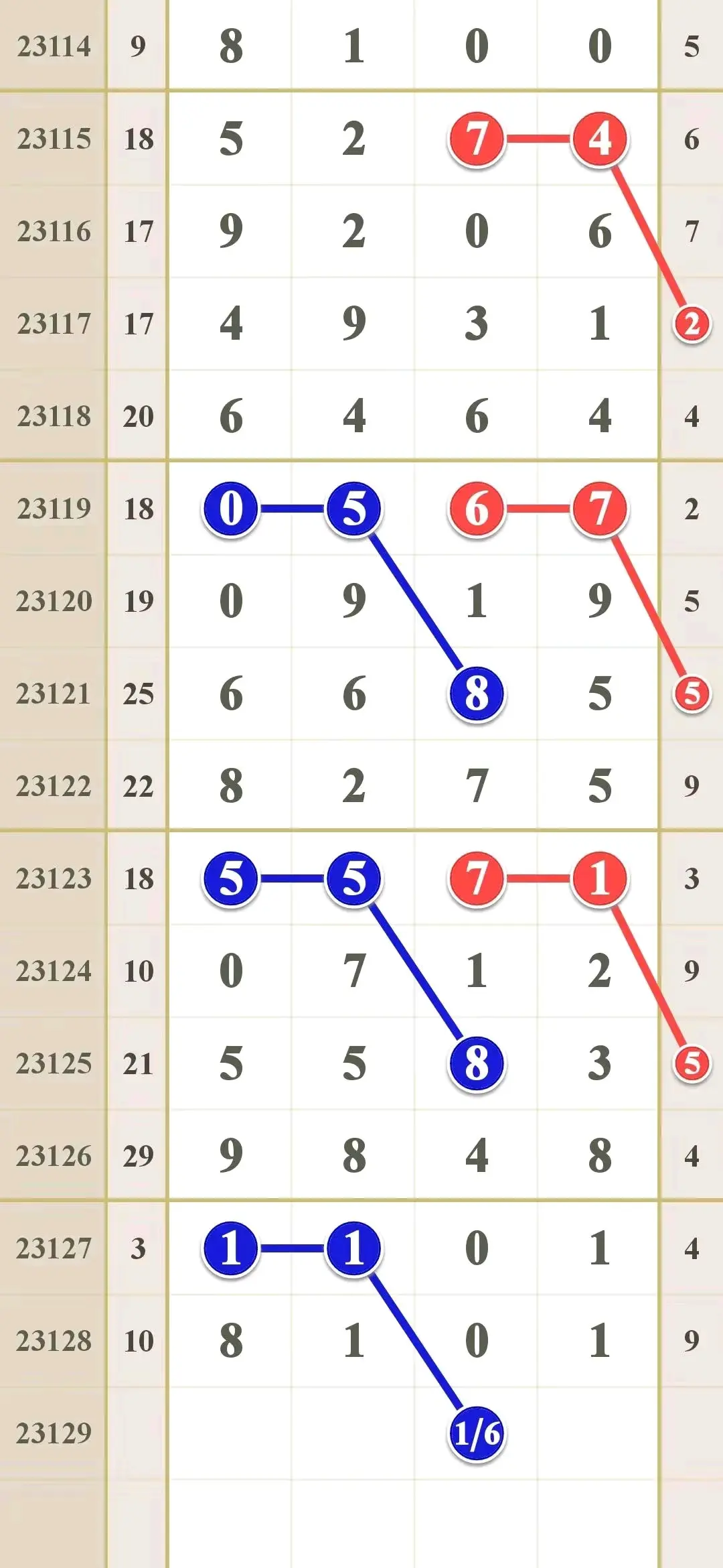 23选5走势图分析-第2张图片