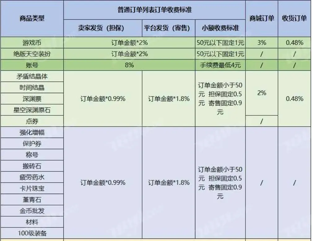 金币交易网站7881金币交易，财富的桥梁与风险控制