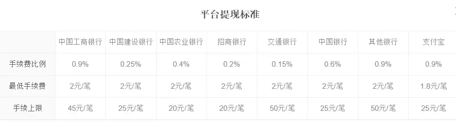 金币交易网站7881金币交易，财富的桥梁与风险控制-第2张图片
