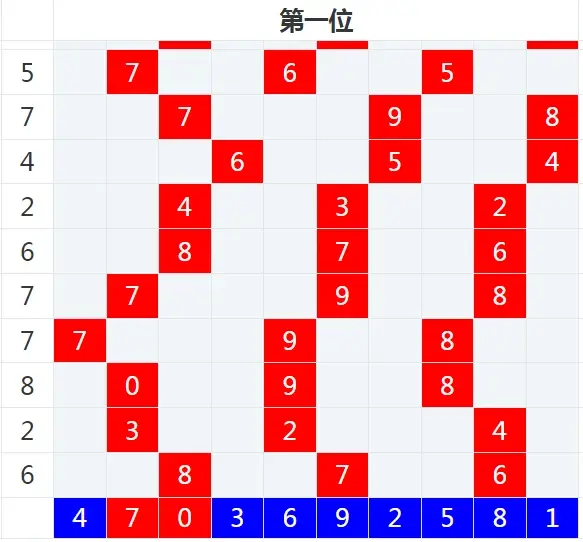 福彩3d带走势图福彩3D带走势图，揭秘彩票预测