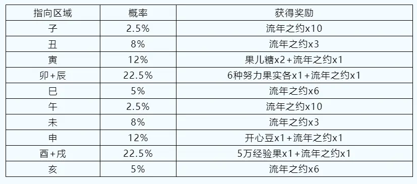 星运365幸运365，生活中的幸运时刻
