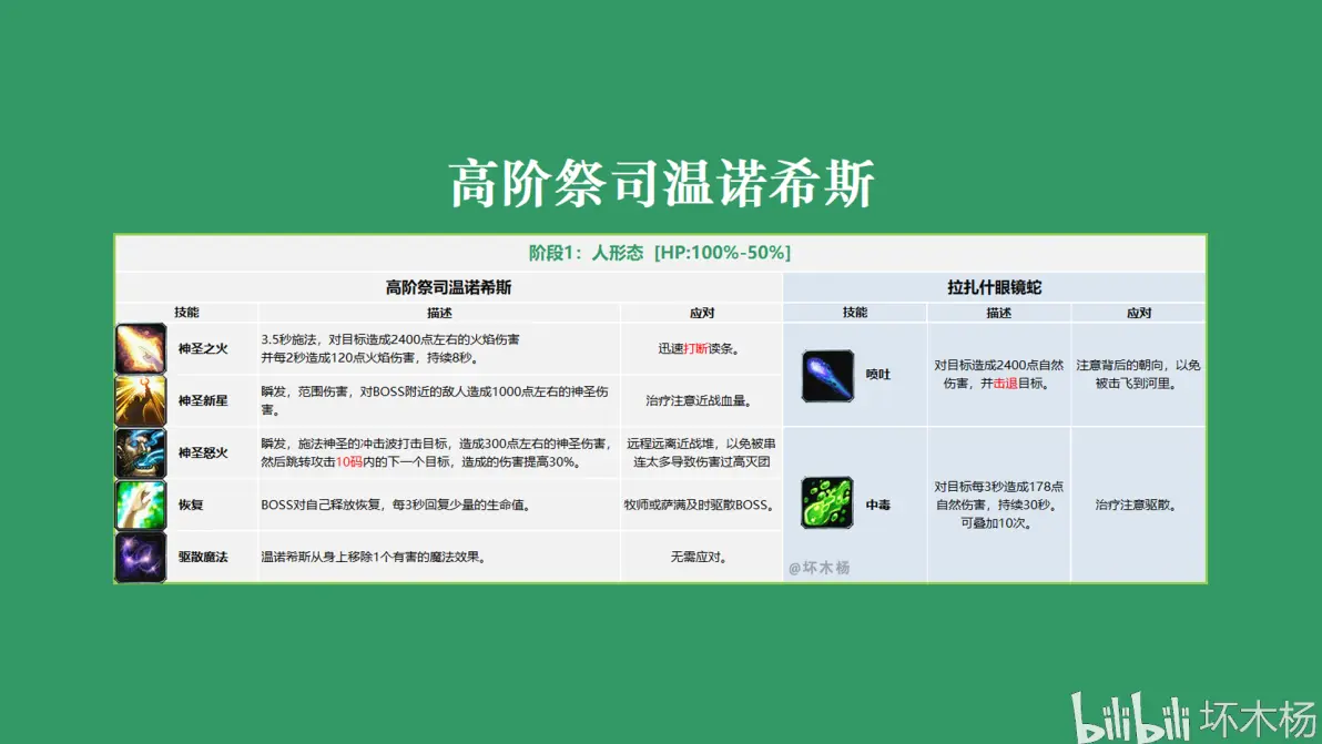 高阶祭司温诺希斯高阶祭司温诺希斯，神秘与智慧的象征