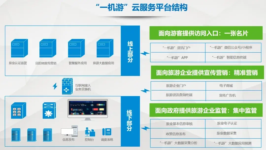 彩云网，云端上的智慧生活平台-第3张图片