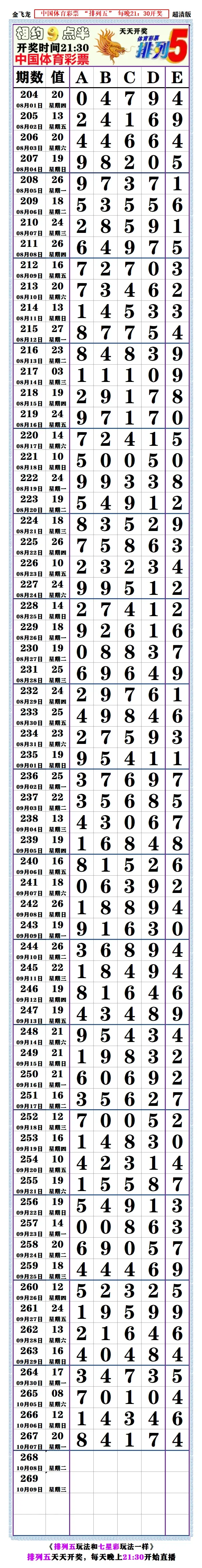 排列五综合版老版3D之家排列五综合版老版，探索彩票新天地-第2张图片