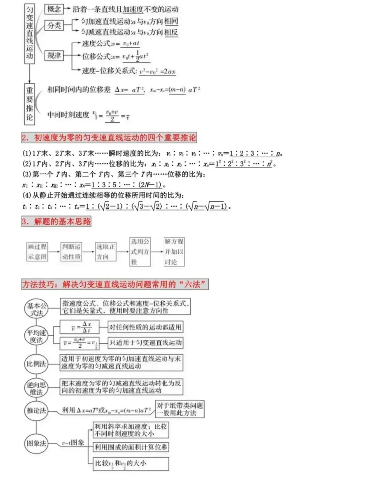 高中物理网高中物理网络学习，探索无限可能-第2张图片