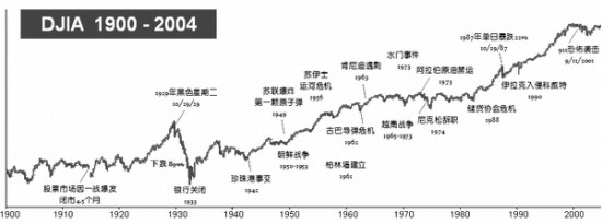 江苏11选五走势图100期江苏11选五走势图分析