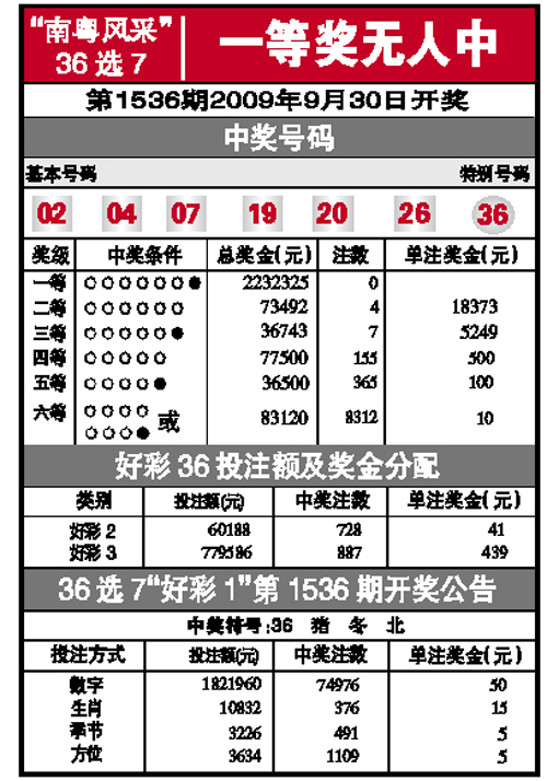36选7福彩开奖号码36选7福利彩票开奖查询-第1张图片
