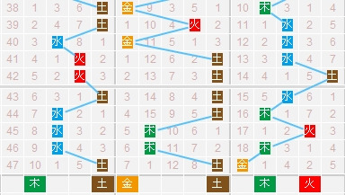 3d基本走势图新浪网连线3D基本走势图新浪网-第2张图片