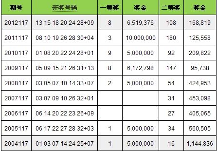 香港今期开奖结果香港今期开奖结果回顾