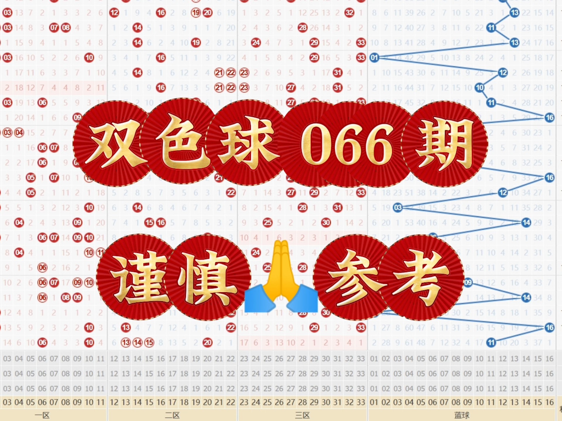 双色球66期预测汇总双色球66期预测文章