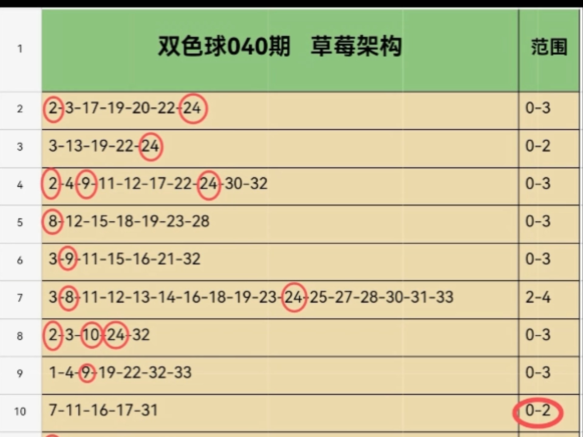 双色球近十期开奖结果回顾-第1张图片