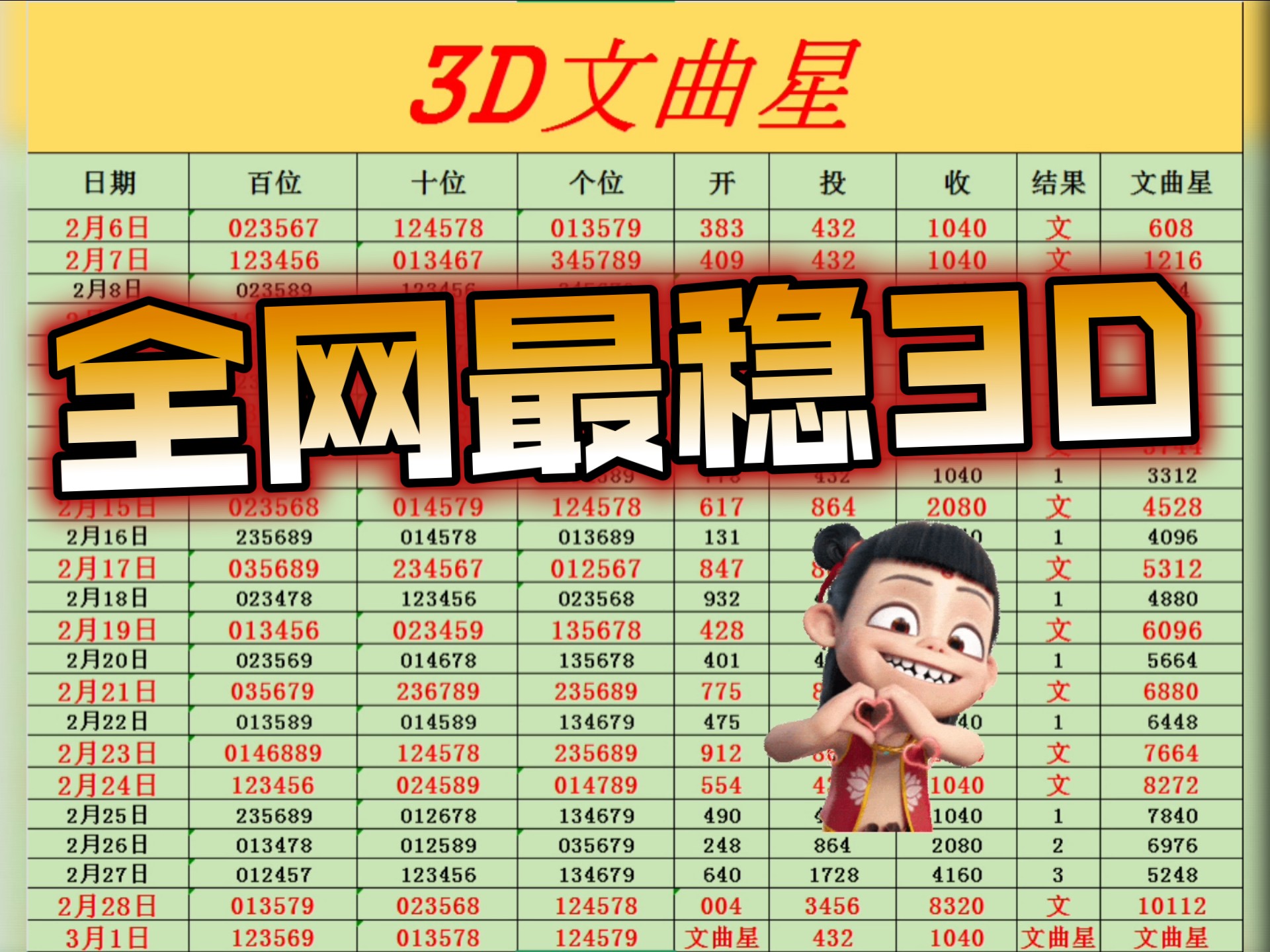 福彩3d规则及奖金是多少福彩3D规则及奖金概述