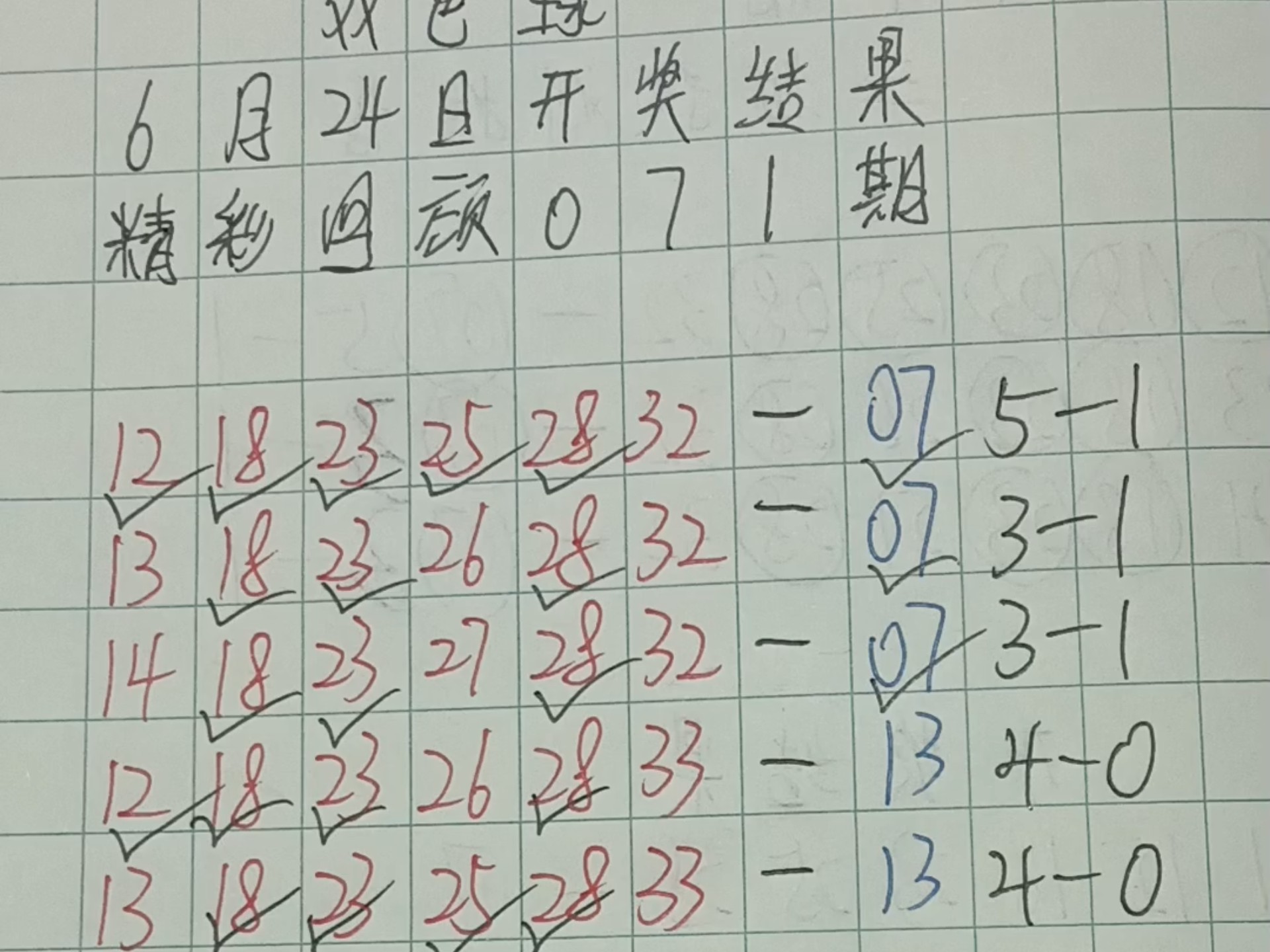 双色球预测100%中奖号码扬波预测双色球预测100%中奖号码的文章-第2张图片