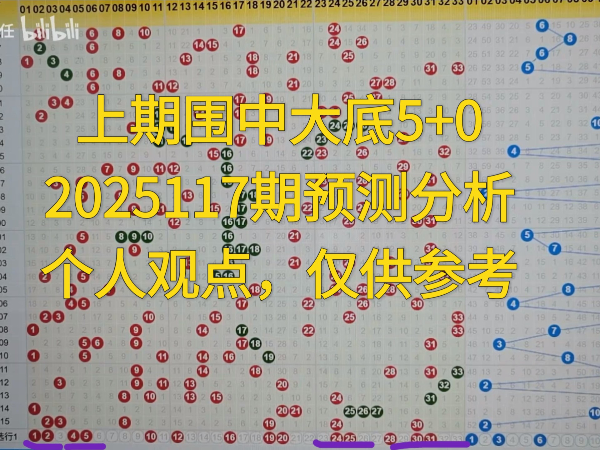 最准确双色球专家预测今天晚上的双色球开奖结果最准确双色球专家预测-第2张图片