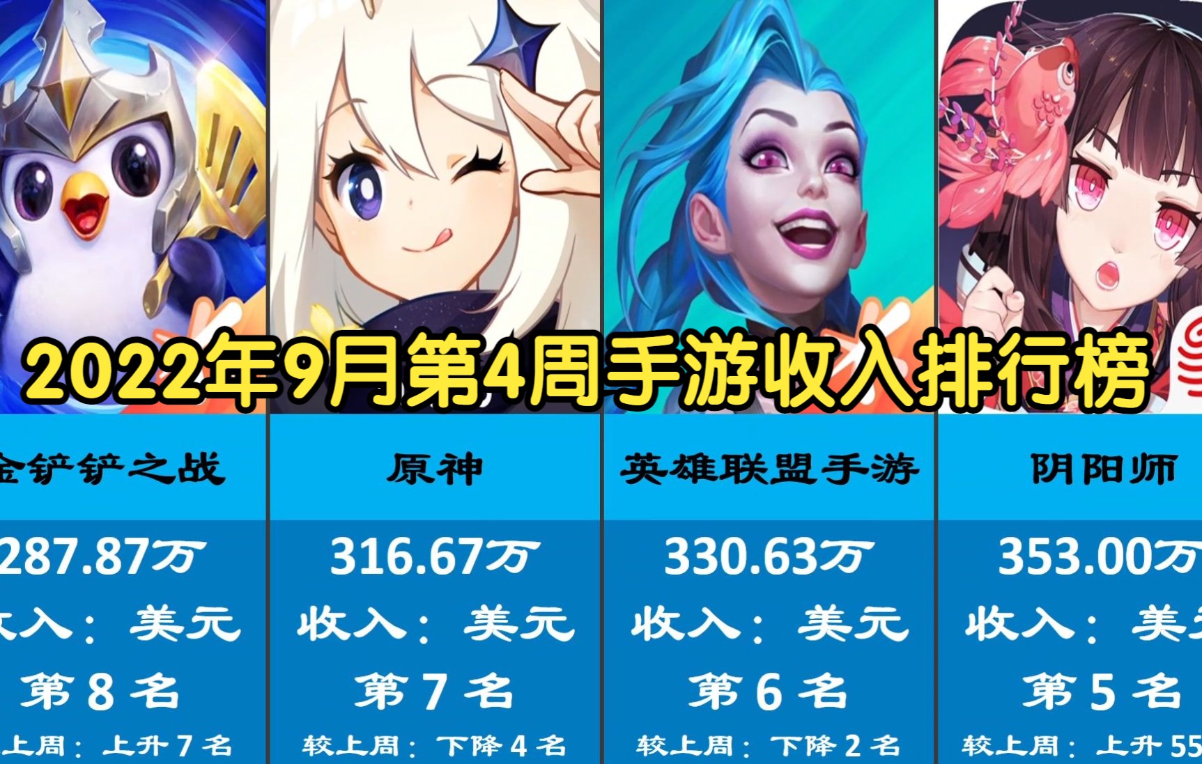爱手游TOP榜单揭晓