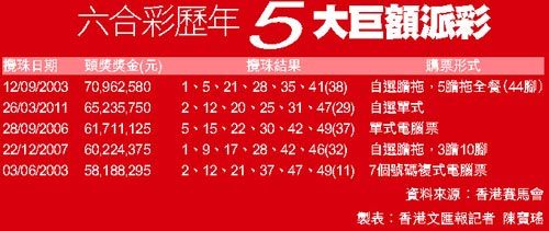 马会开奖结果揭晓