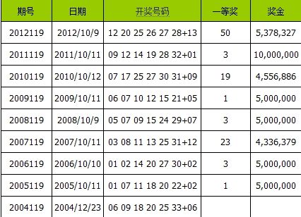 2012开奖记录完整版2012开奖记录回顾-第2张图片