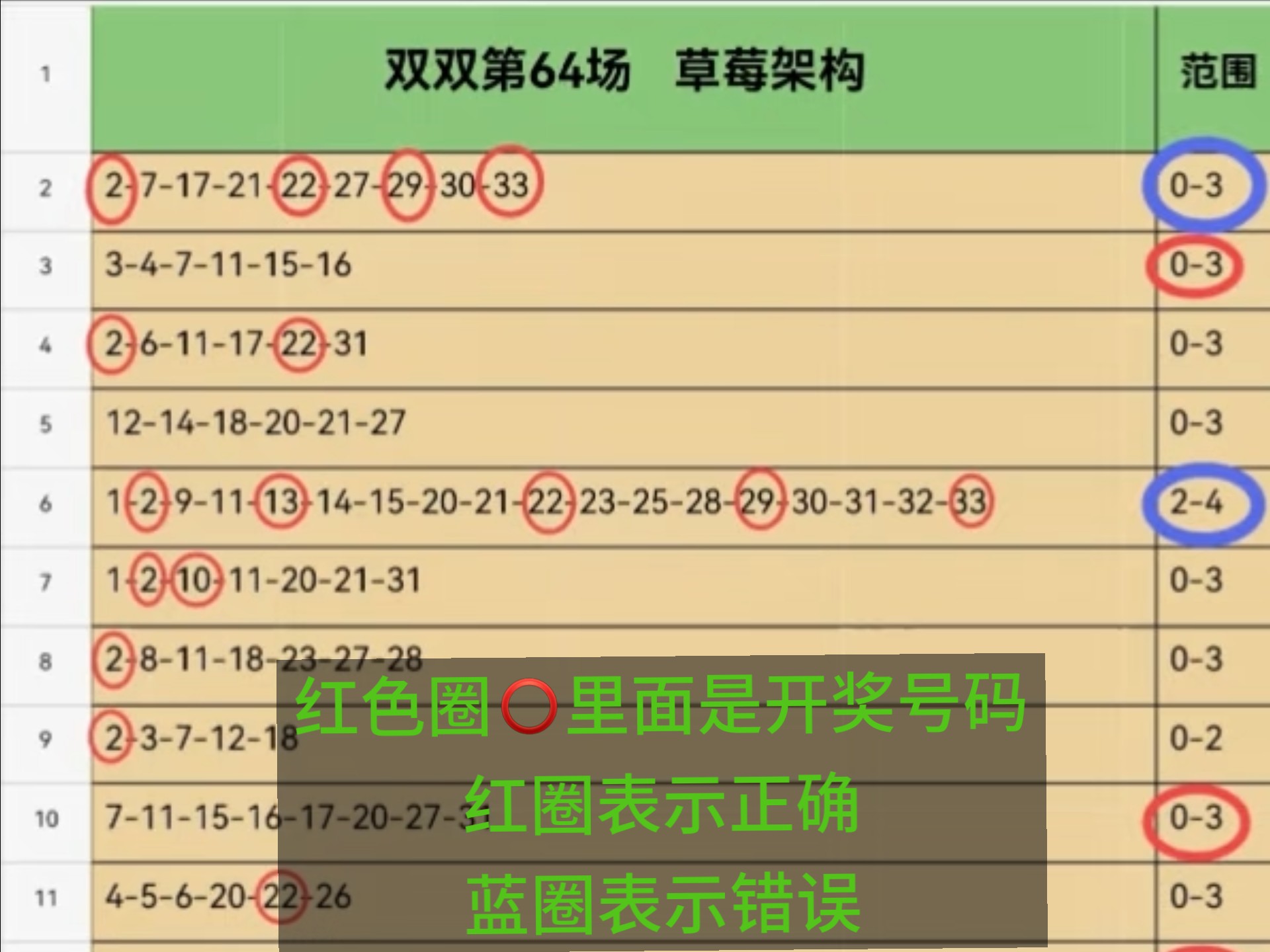 双色球140期开奖双色球140期开奖回顾
