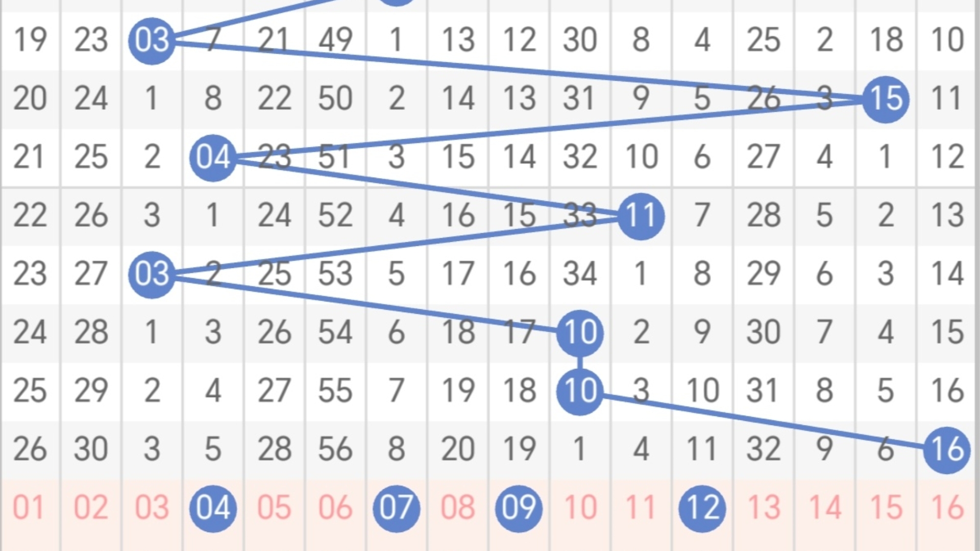 双色球100%精准预测双色球100%精准预测-第2张图片