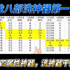 天龙八部神器天龙八部神器概述-第2张图片