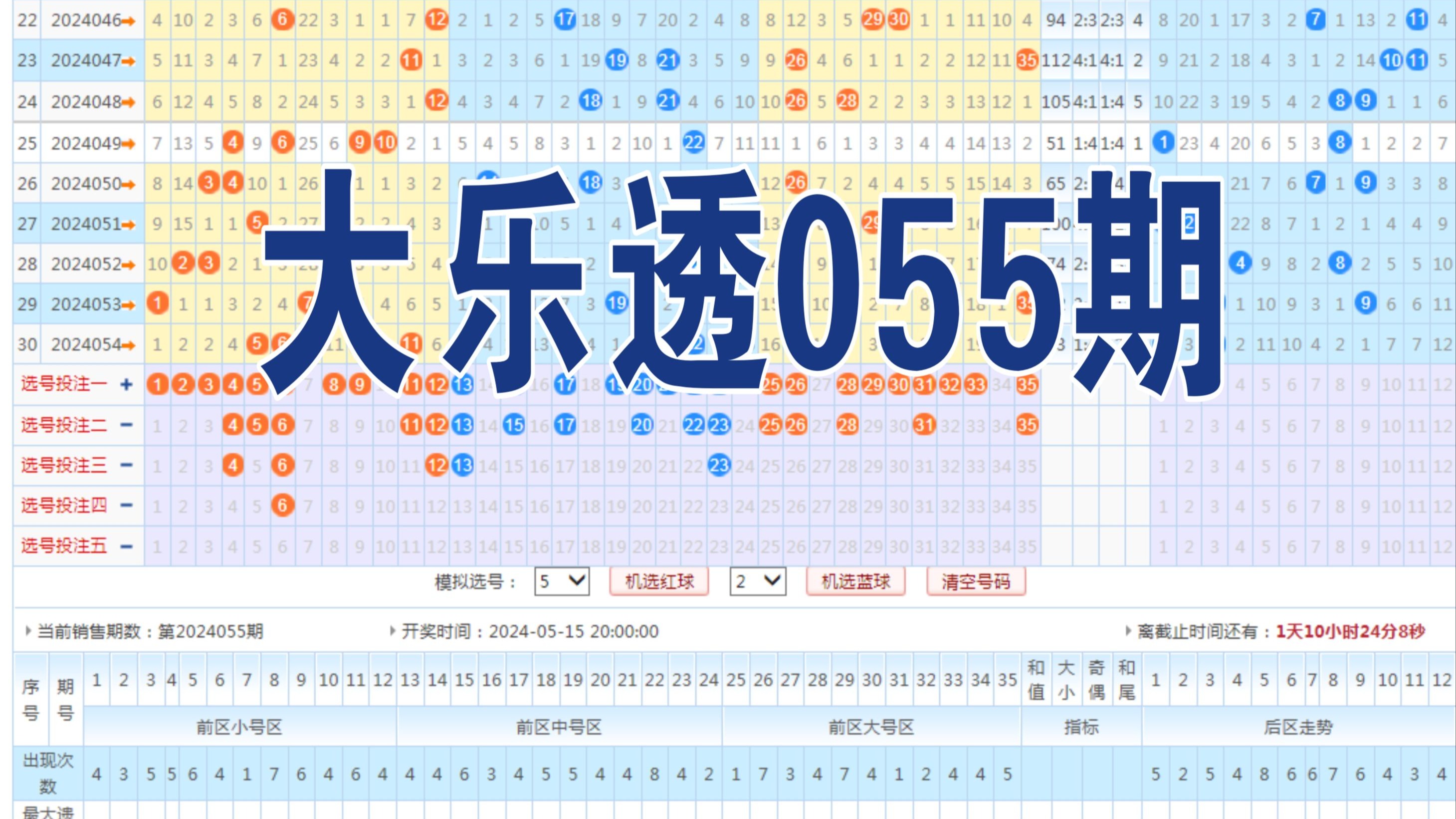 乐透型十五选五开奖乐透型15选5开奖结果分析-第2张图片