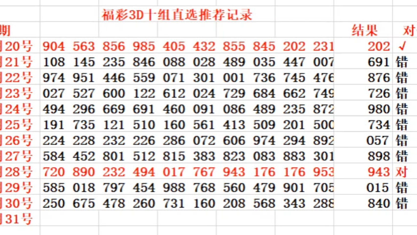 福彩3d开奖结果今天晚上开奖查询直播新浪网今天晚上福彩3d开奖结果揭晓