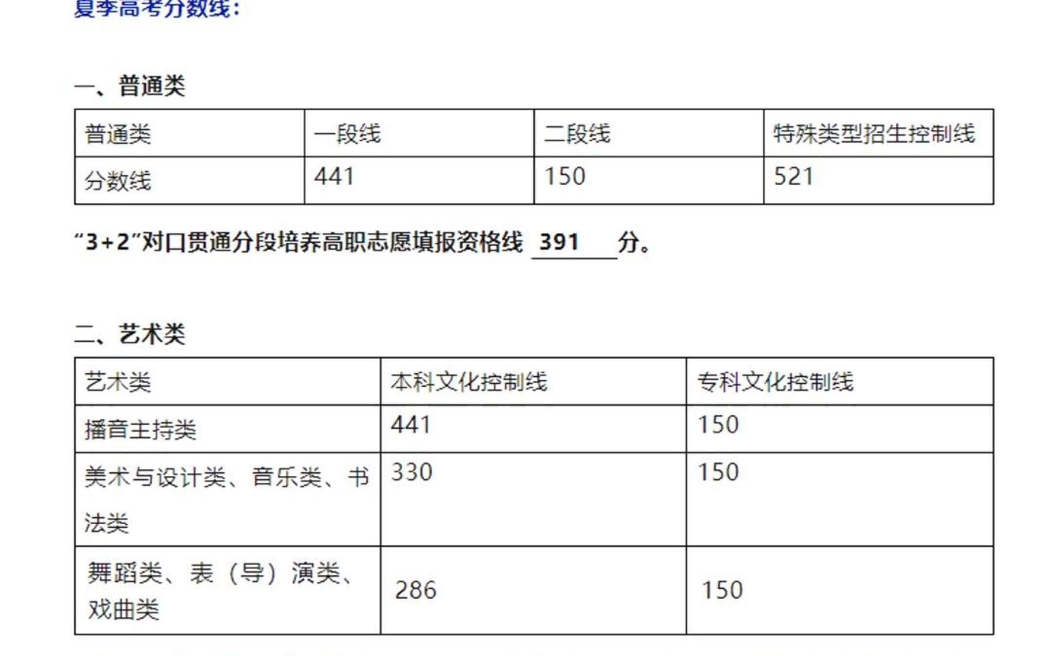 山东高考分数线2021纯文山东高考分数线2021，分析与展望-第2张图片
