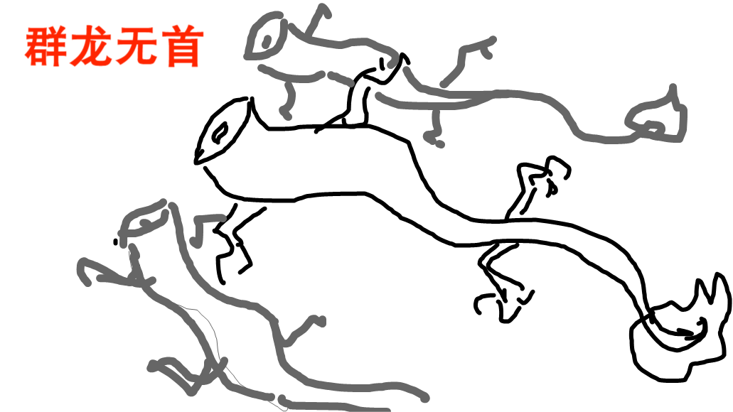 群龙无首是什么生肖?百度知道群龙无首是什么生肖？-第2张图片