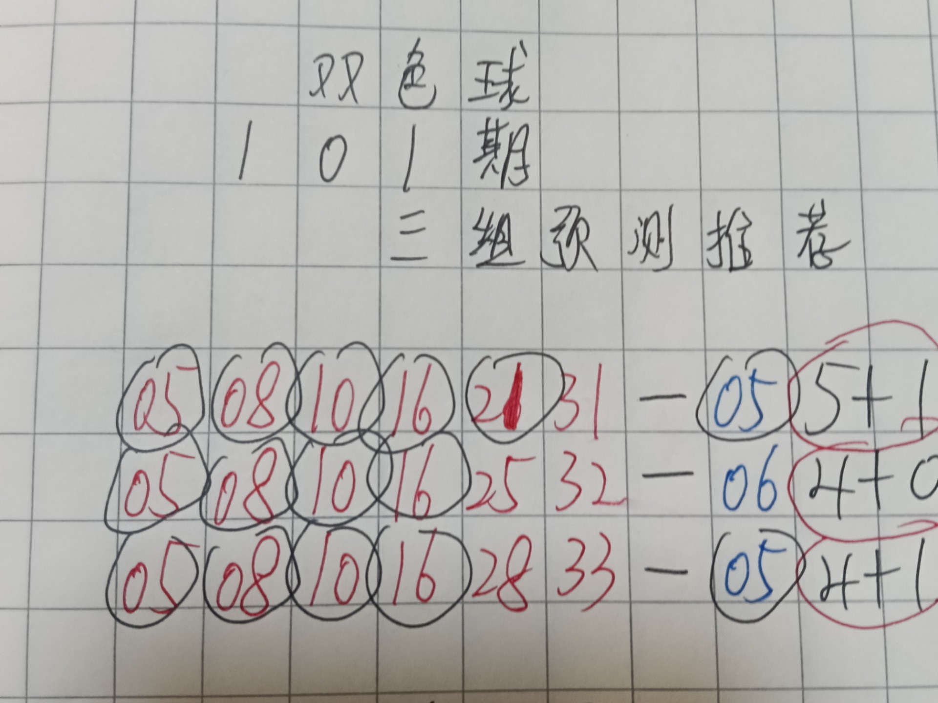 双色球最新预测汇总