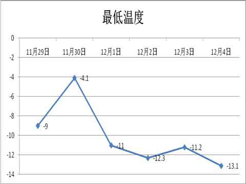 福彩3D基本走势图新浪网余音绕梁福彩3d基本走势图新浪网解读