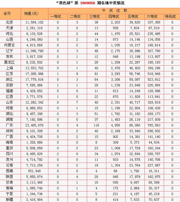 彩之网首页官网双色球大数据彩之网首页，探索多彩生活的无限可能