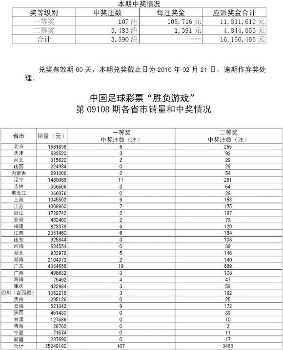 2010开奖记录回顾-第2张图片