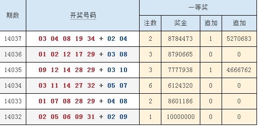 2012开奖记录完整版2012开奖记录回顾