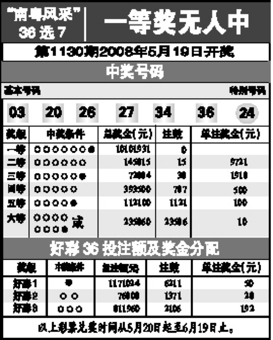 彩票王中王官网下载彩票王传奇