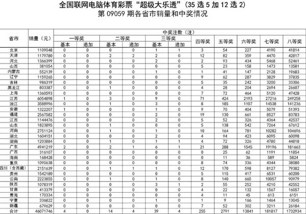 大乐透近十期开奖结果双色球近十期开奖结果回顾-第2张图片