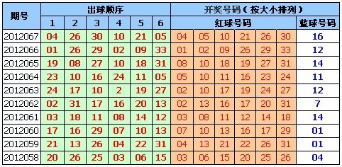彩票双色球怎么玩彩票双色球玩法攻略-第2张图片