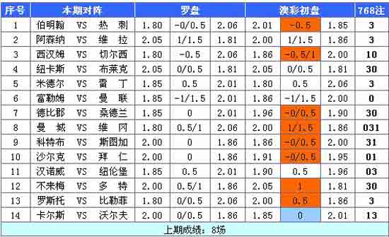 2021 年今晚澳彩开奖结果2021年今晚澳彩开奖结果揭晓