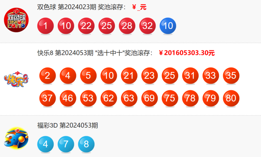 双色球今天开奖结果公布视频双色球今天开奖结果公布