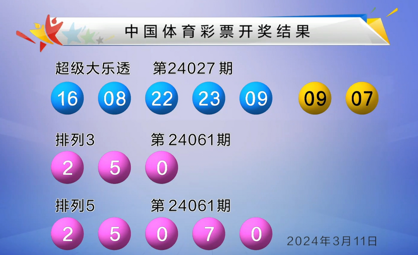 大乐透近几日开奖结果大乐透最近开奖情况分析