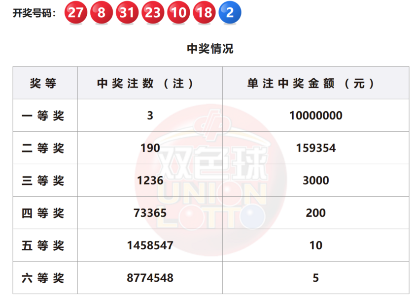 双色球最近100期开奖号码查询双色球最近100期开奖号分析