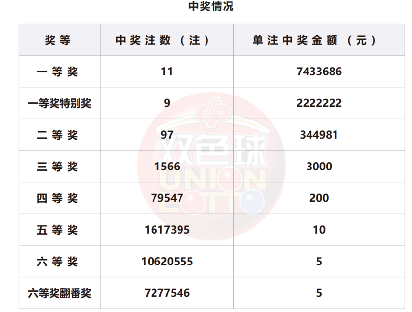 6合开奖结果 开奖结果6合开奖结果2013回顾